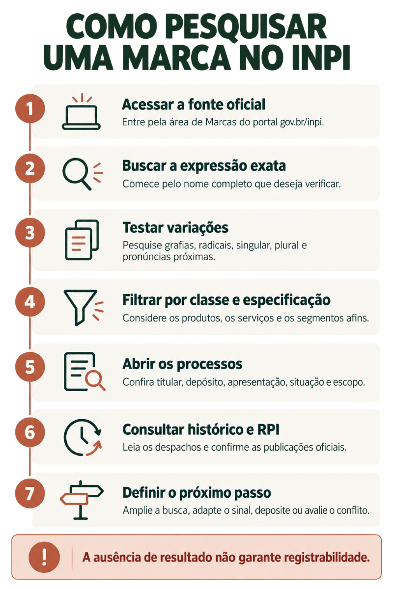 Etapas para pesquisar uma marca no INPI